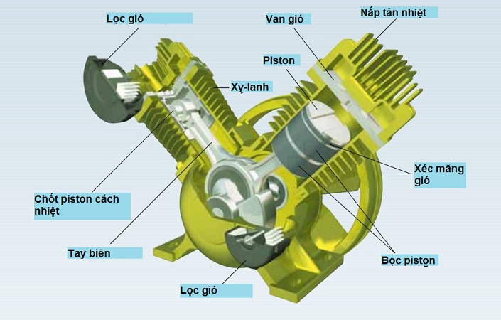 Top các loại máy nén khí phổ biến hiện nay