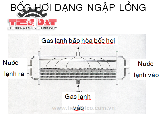 Máy làm lạnh nước WATER CHILLER