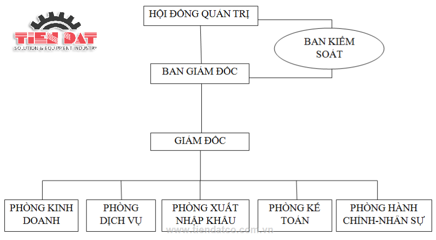 So_do_to_chuc_doanh_nghiep_cong_ty_tien_dat