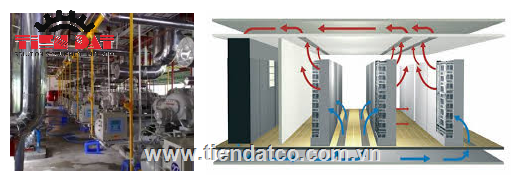Máy móc trong hệ thống lạnh Máy móc trong hệ thống lạnh